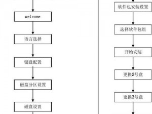 东方雷电智能安装与专业配置详解：全流程操作指南