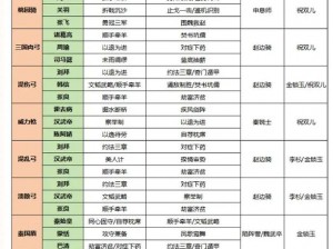 武林闲侠顶尖战力分布解析：T1级别强势阵容全面推荐与解析