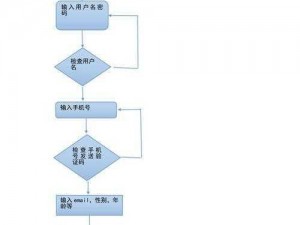 快速上手Gumroad注册流程：轻松掌握账户创建步骤