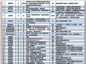 九阴真经手游奇遇任务全解析 奖励丰厚吸引力十足