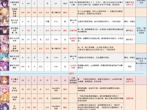 公主连结初始角色选择攻略：一、二、三星角色挑选指南与策略解析