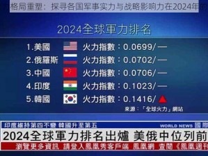 全球火力格局重塑：探寻各国军事实力与战略影响力在2024年的新排名