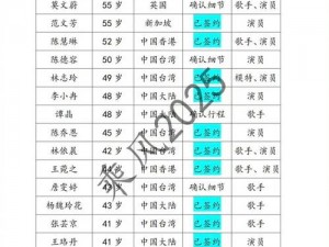 乘风破浪第三季总决赛名单揭晓：热血选手共逐巅峰荣耀时刻