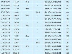 太荒初境渡劫攻略大全：实战指南助你成功渡过劫境探索未知世界