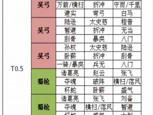 三国志战略版平民玩家吕玲绮群弓阵容巅峰搭配策略揭秘：最强S1群弓组合攻略