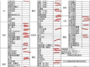 m属性自评表,你是一个合格的 M 属性自评表吗？