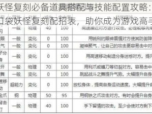 口袋妖怪复刻必备道具搭配与技能配置攻略：全面解析口袋妖怪复刻配招表，助你成为游戏高手