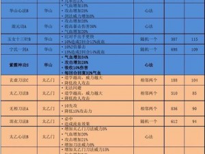 江湖风云再续篇：放置江湖二转属性加点攻略全解析