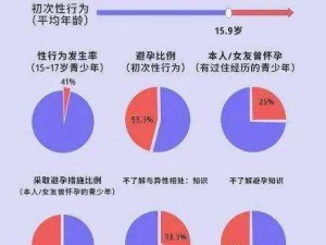 破苞疼叫尖叫抽搐;女性在第一次性行为中可能会经历哪些不适？