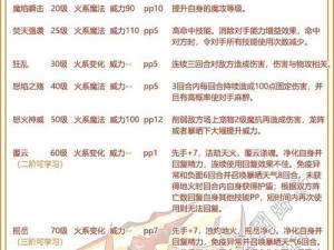 洛克王国谕灵王座技能深度解析与搭配攻略：最佳配招推荐指南