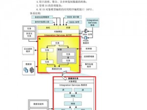 SSIS最经典_SSIS 最经典的 10 个案例，你知道几个？