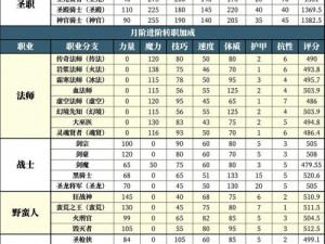 地下城堡2后期必备英雄阵容指南：策略与选择