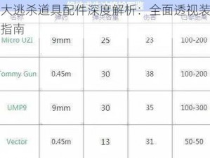 绝地求生大逃杀道具配件深度解析：全面透视装备特性与实用搭配指南