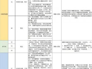 完美世界成就系统详解：多维度获取方式助你轻松达成顶尖成就