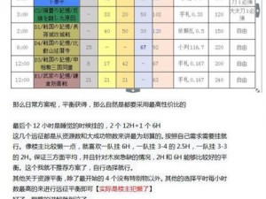 刀剑乱舞手游江户的记忆鸟羽关卡掉落全攻略：武器装备与资源获取一览