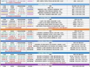 创造与魔法：白晶虎融合指南——探寻神秘融合表之旅