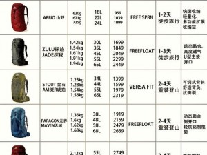 堡垒之夜背包智慧运用指南：高效管理你的背包空间