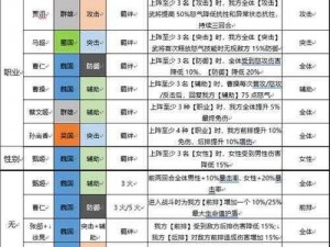 三国志幻想大陆反伤队实战指南：策略、技巧与阵容搭配全解析