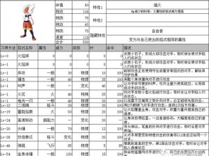 《口袋妖怪复刻：松雪人种族值全面解析与一览》