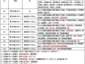 全民水浒转生材料获取途径详解：转生材料的应用与价值