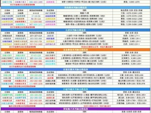 创造星球新纪元：宠物融合继承规则详解与探索