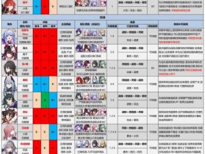 崩坏星穹铁道12版本新角色深度解析：全面抽取分析与评价