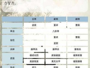 《三国群英传7：武将技能配合策略详解》