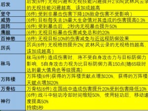 大唐无双新手玩家全面解析：从入门到精通的成长攻略