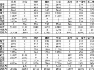 龙之谷手游星座三件套全面解析：属性详解及获取攻略