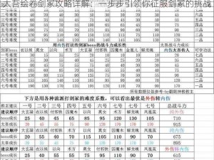 太吾绘卷剑冢攻略详解：一步步引领你征服剑冢的挑战