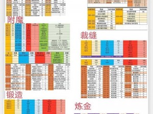 魔兽世界100级专业装备工具配饰获取指南：全面解析各来源与途径