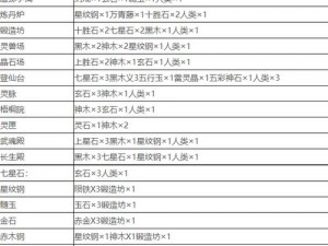 堆叠修仙化灵丹的合成秘诀：详解炼丹材料、步骤与技巧