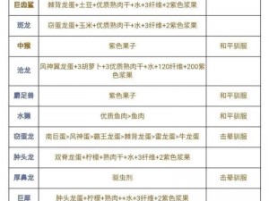 方舟生存进化：揭秘三角龙驯服全攻略——探索驯服方法与技巧