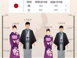 日本初中和高中学生有多少人【日本初中和高中学生的人数是多少呢？】