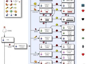 我的世界药水大全：全面解析所有药水ID一览表