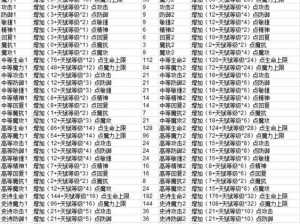 魔力宝贝手游水蓝鼠加点策略详解：推荐3魔1敏搭配，提升战力必备攻略