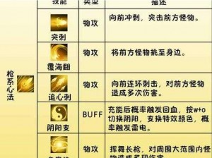 造梦西游 4 小白龙技能搭配，打造专属战斗流派