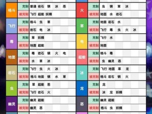 天天萌宠四大种族属性相克详解：深度剖析各属性优势与劣势，助力萌宠战斗策略