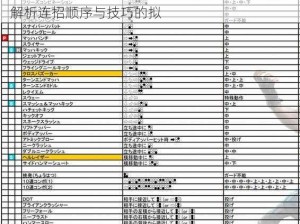 关于拳皇命运布莱恩PVE与PVP玩法详解：深度解析连招顺序与技巧的拟