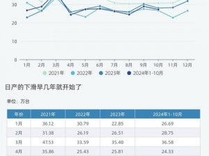 久久日产码一至六区不卡宣布瓦解,久久日产码一至六区不卡宣布瓦解，这是怎么回事？