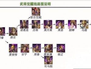 攻城掠地禁卫军级别解析：精英卫士还是战无不胜的军中精锐？