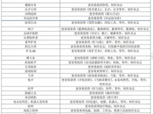 七日杀新手入门指南：必备注意事项与操作技巧解析