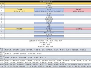 博德之门3武僧副职选择攻略：如何明智挑选武僧副职及推荐选择参考