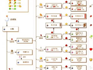 揭秘我的世界造化女神价值及礼包内容：游戏女神究竟多少钱与赠礼细节全解析