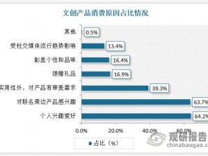 精品二线三线品牌对消费者的影响及产品介绍