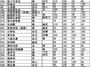 口袋妖怪复刻叉尾浮鼬种族值全面解析：种族值一览揭示其独特实力与魅力