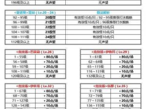 光明大陆声望系统详解：声望兑换奖励全面汇总与指南