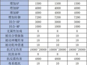 大话西游手游高级洗练属性选择详解：攻略与策略分享