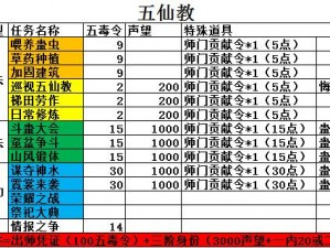 揭秘六大门派声望积累之道：门派守卫力量图解手册