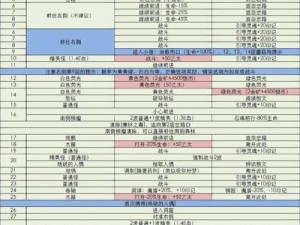 地下城堡3：奇美拉攻略——解析打法与战术选择攻略